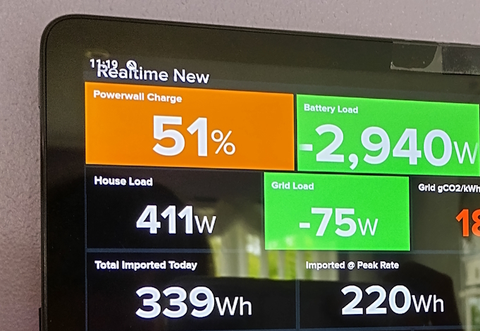 home monitoring dashboard showing self consumption